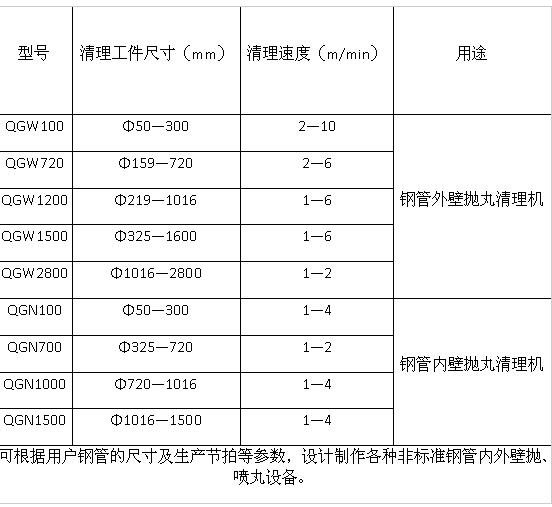 钢管内外壁抛丸机参数